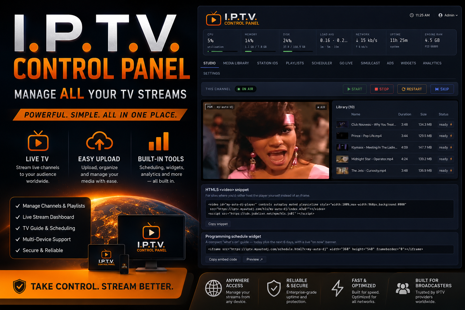 IPTV-CP Control Panel Overview